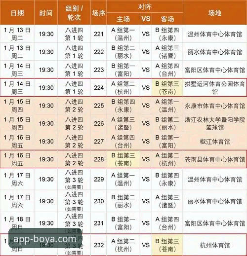 博亚娱乐平台观赛必备：浙江加时绝杀宁波晋级八强全解析